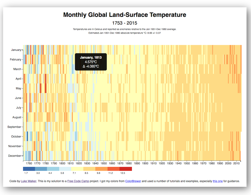 Global Land-Surface Temperature